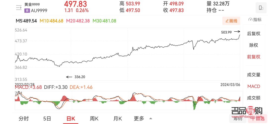 9999黃金實(shí)時(shí)行情走勢(shì)圖(9999黃金實(shí)時(shí)行情走勢(shì)圖)