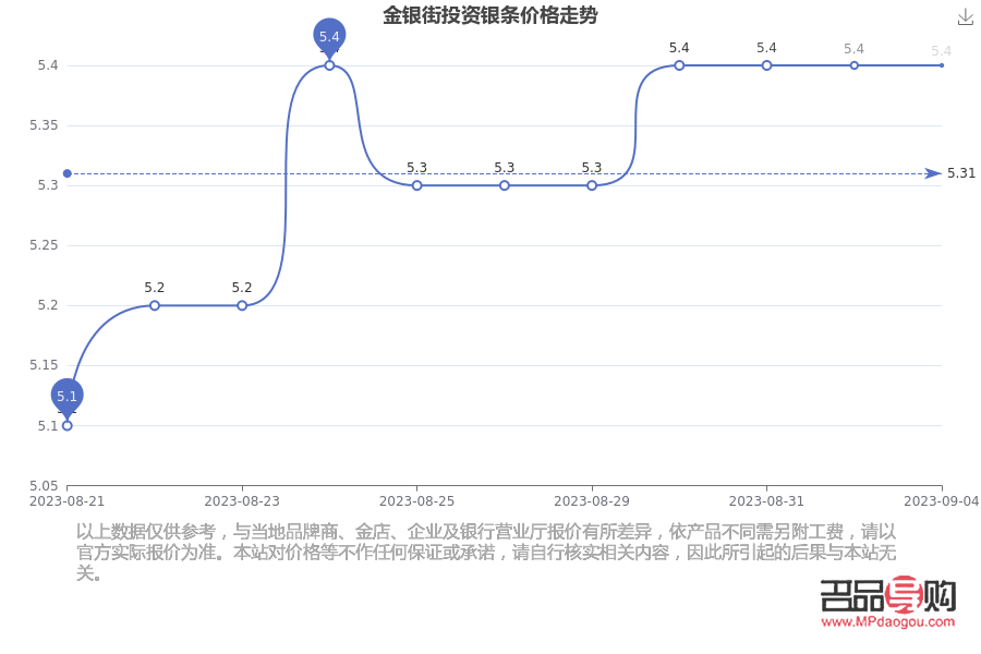 <h3>今日銀行投資金條價格分析與市場展望</h3>