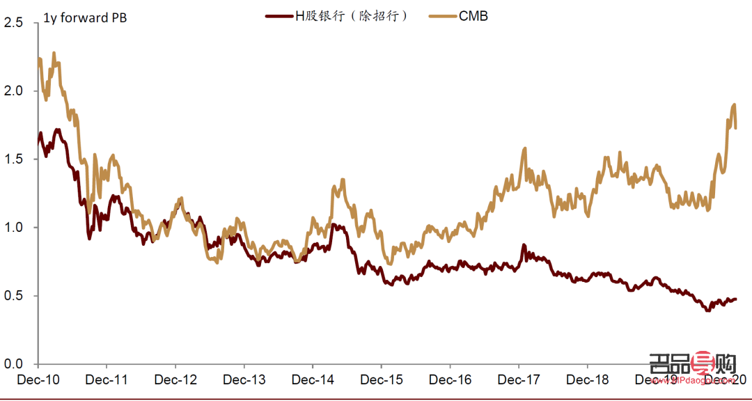 今日銀行投資金條價格分析與市場展望
