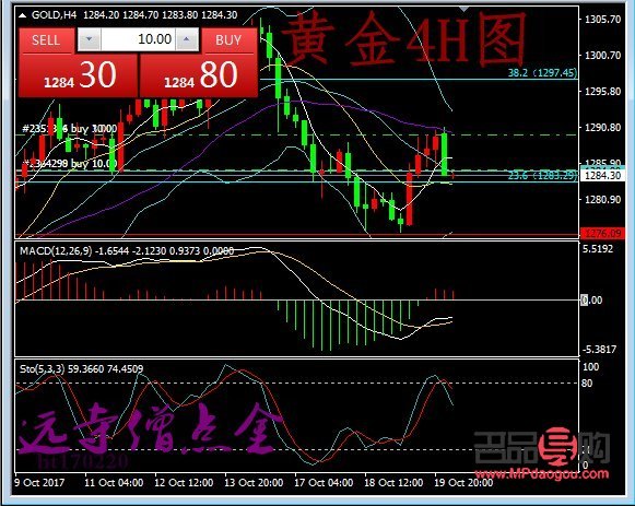 黃金期貨實時行情(黃金期貨實時行情走勢圖)