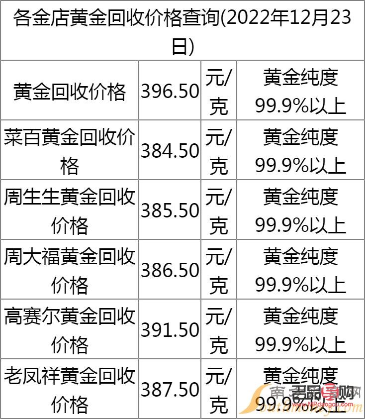2022年黃金回收多少錢一克舊黃金(2022年黃金回收多少錢一克舊黃金呢)
