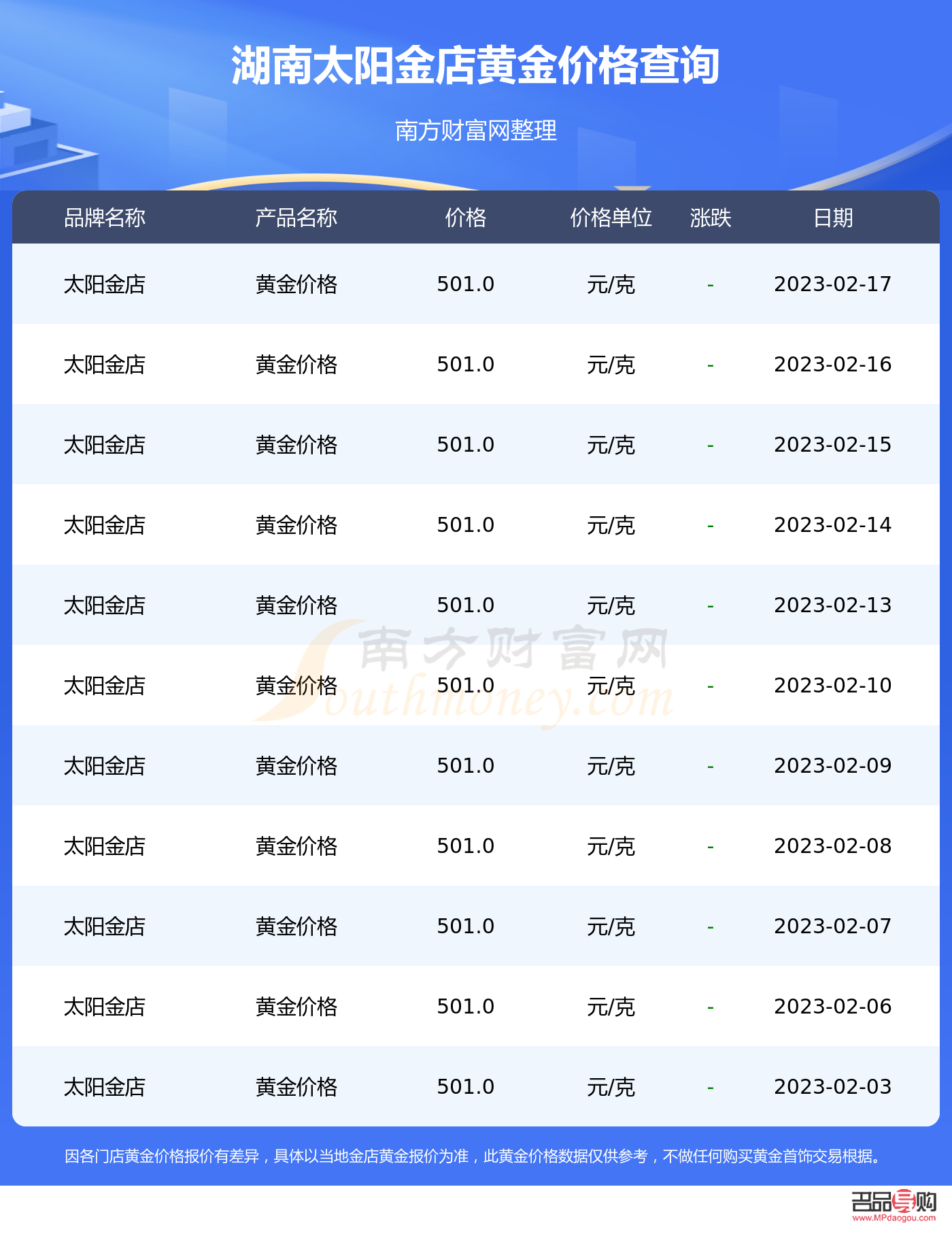 太陽金店黃金回收價格查詢今日(太陽金店黃金回收價格查詢今日)