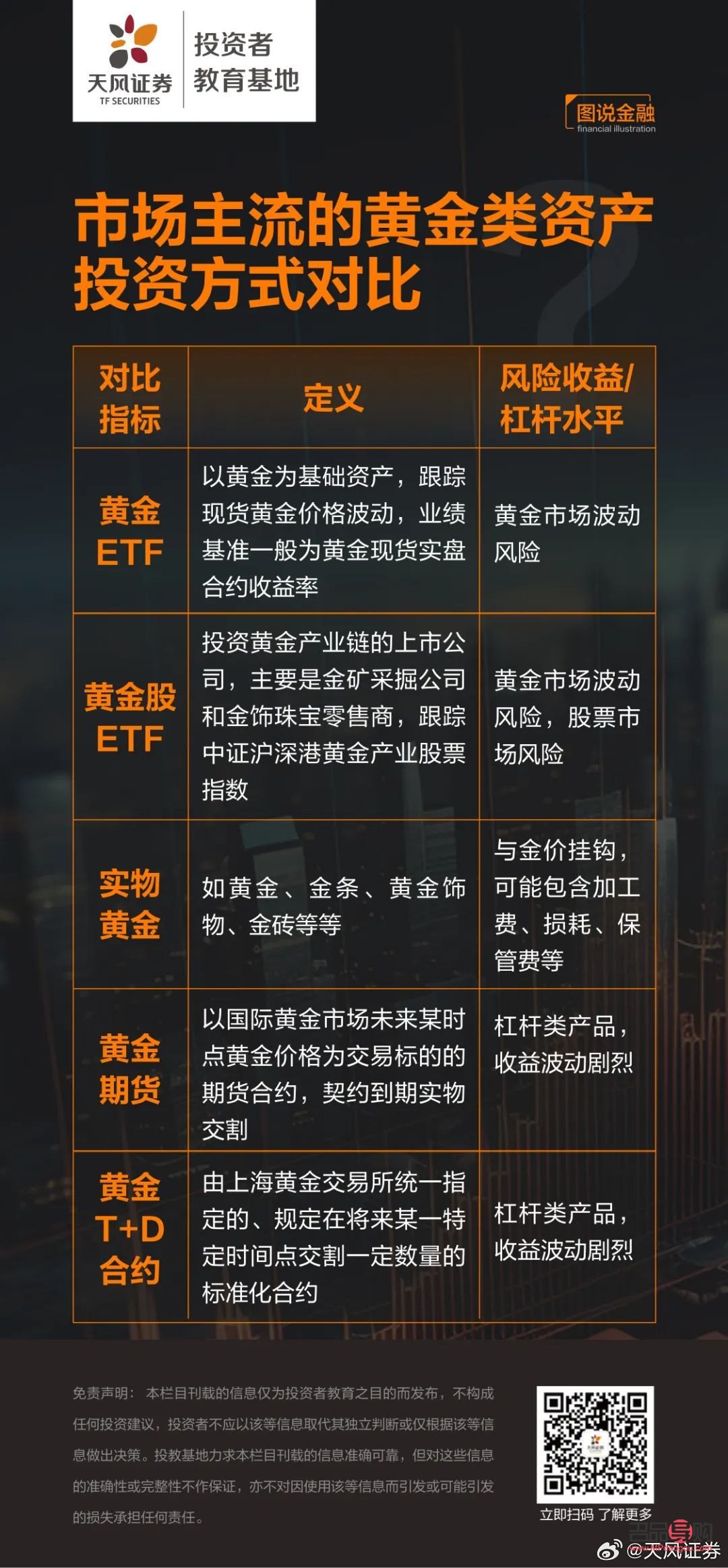 黃金理財(cái)產(chǎn)品的投資方式(黃金理財(cái)產(chǎn)品的投資方式有哪些)