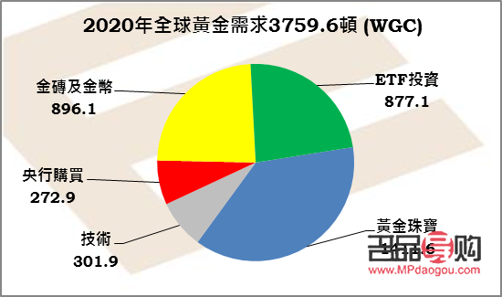 黃金還能投資嗎？深度剖析黃金投資前景