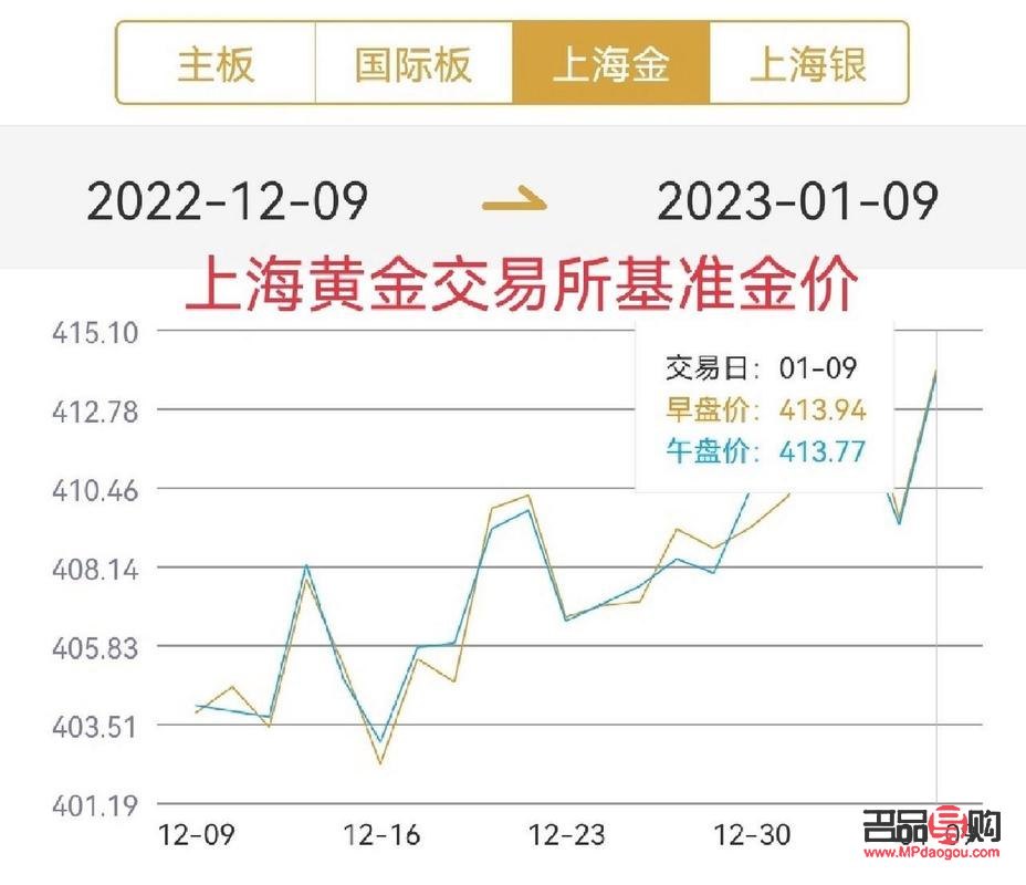 今日黃金現貨價格現貨金行情(今日黃金現貨價格查詢)