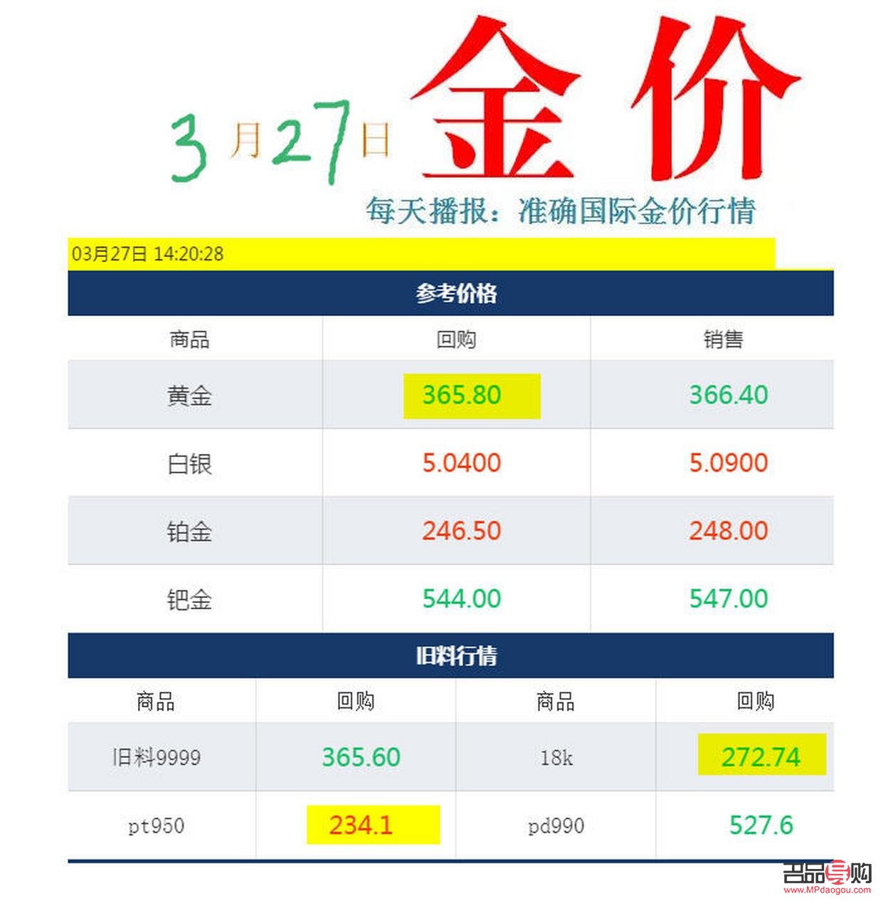 今日黃金現貨價格現貨金行情(今日黃金現貨價格查詢)