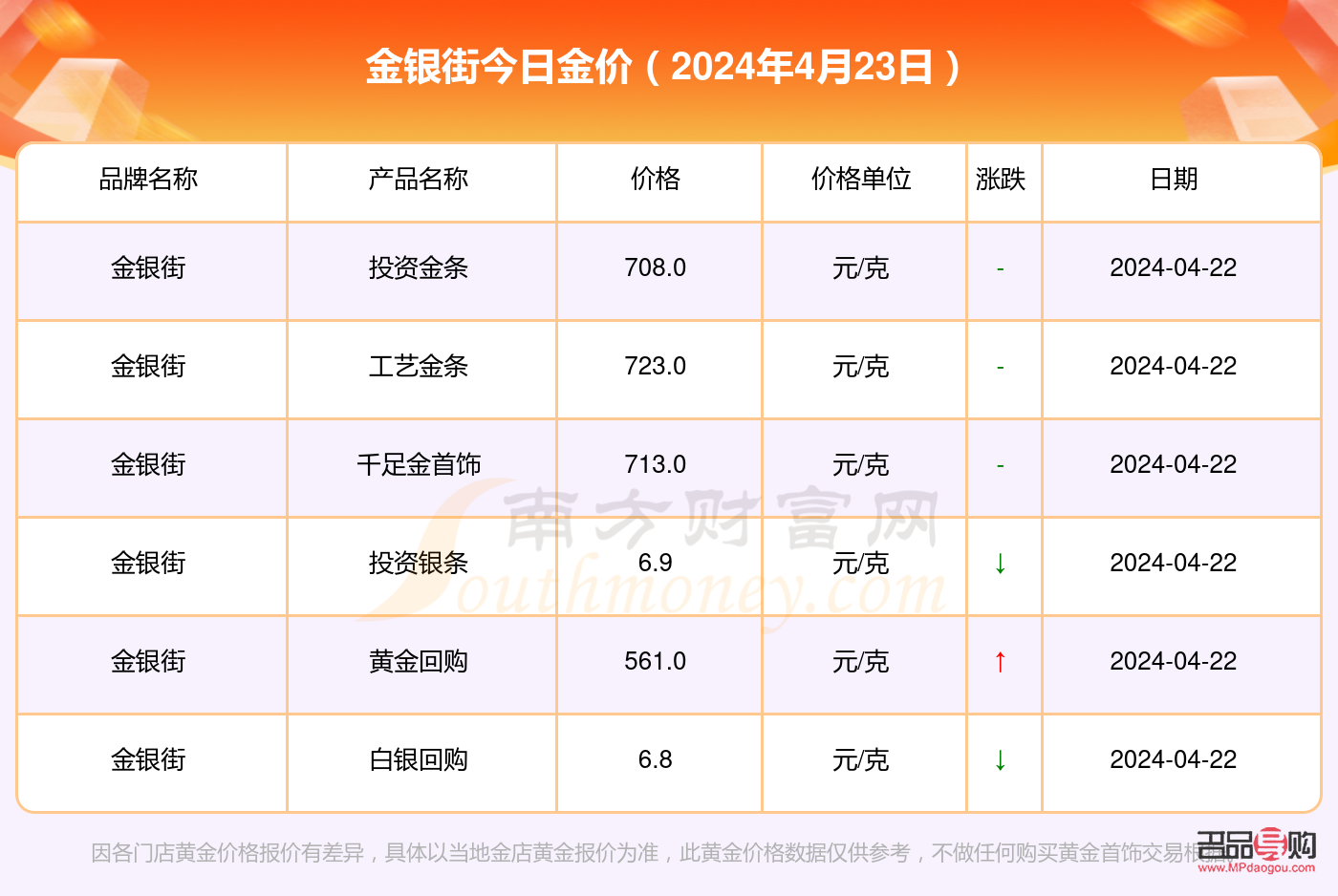 今日黃金現貨價格現貨金行情(今日黃金現貨價格查詢)