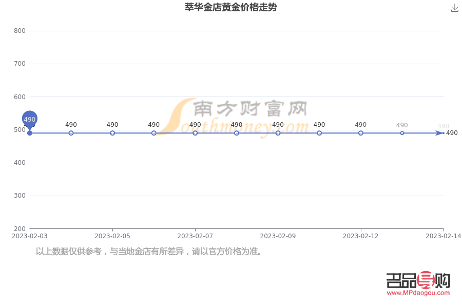 現在萃華金店的金子多少一克(現在萃華金店的金子多少一克價格)