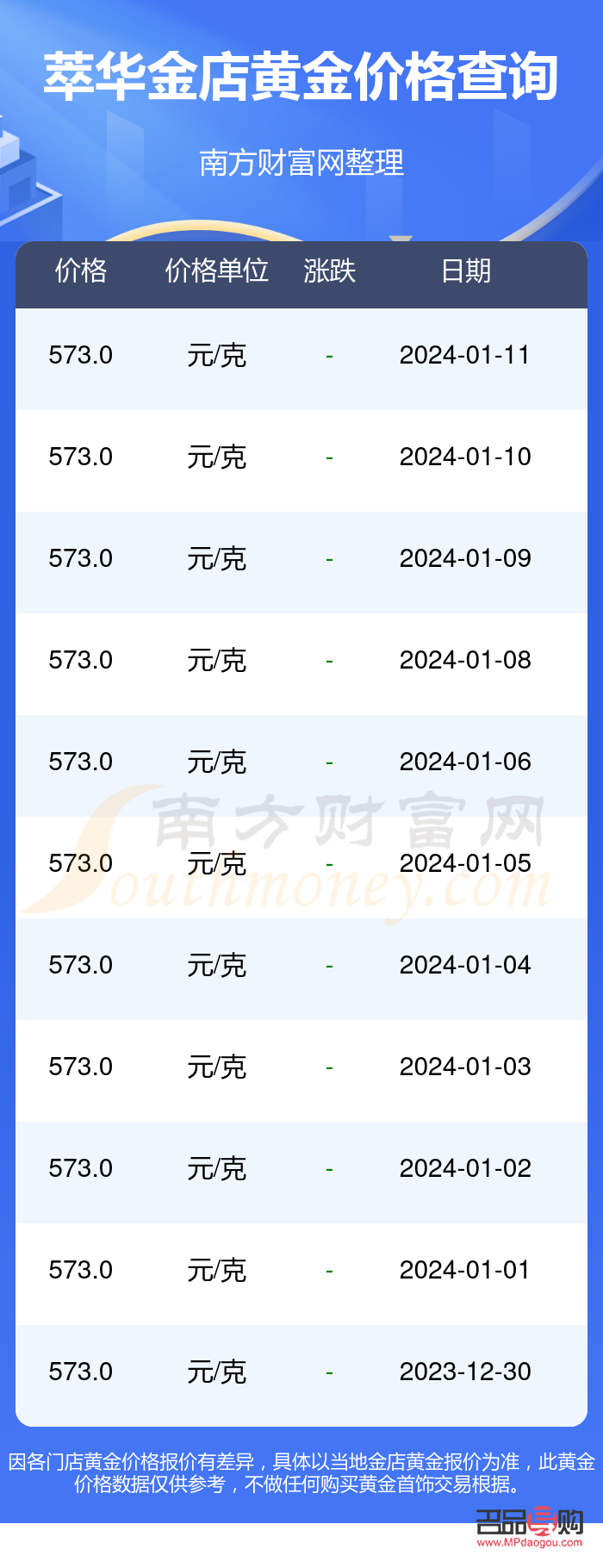 現在萃華金店的金子多少一克(現在萃華金店的金子多少一克價格)