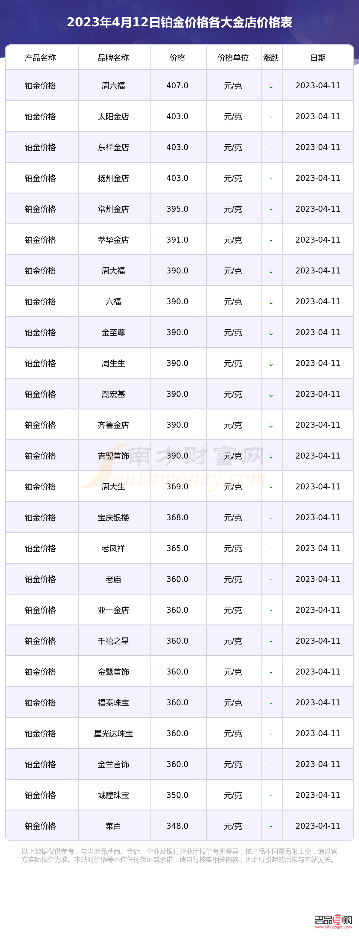<h3>呼和浩特市乾坤金店今日金價(jià)</h3>
