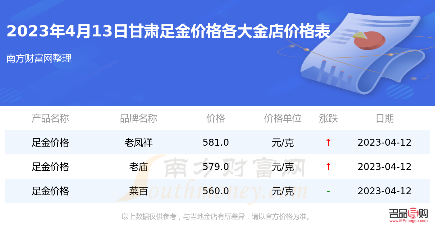 <h3>呼和浩特市乾坤金店今日金價(jià)</h3>