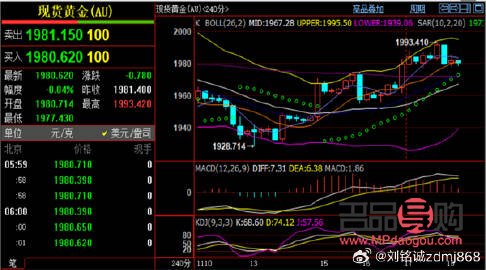 <h3>黃金最高行情探析：市場走勢、影響因素與未來展望</h3>