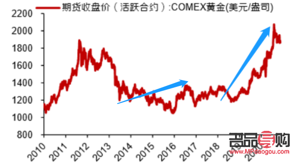 <h3>黃金最高行情探析：市場走勢、影響因素與未來展望</h3>