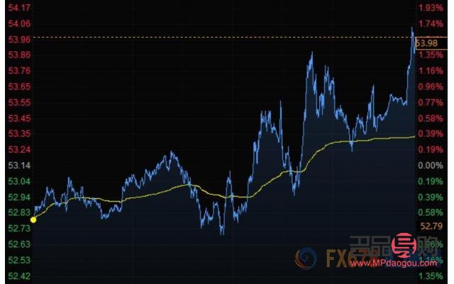 <h3>明日常州金店金價預(yù)測與走勢分析</h3>