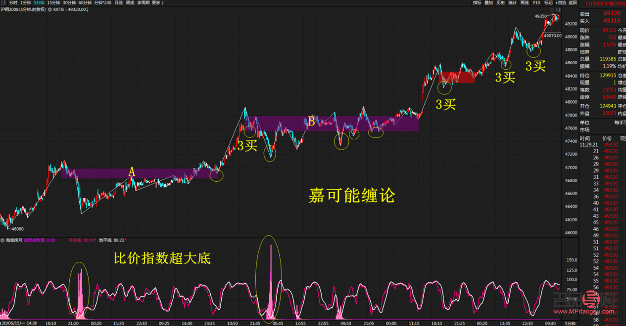 國際黃金期貨行情走勢(國際黃金期貨行情走勢圖)