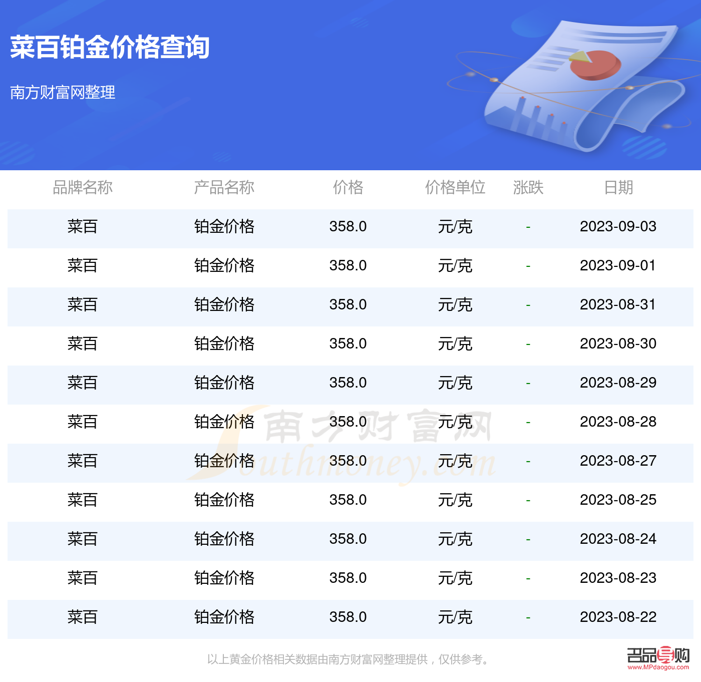 <h3>菜百投資金條靠譜么？深入解析菜百金條的投資價值與可靠性</h3>