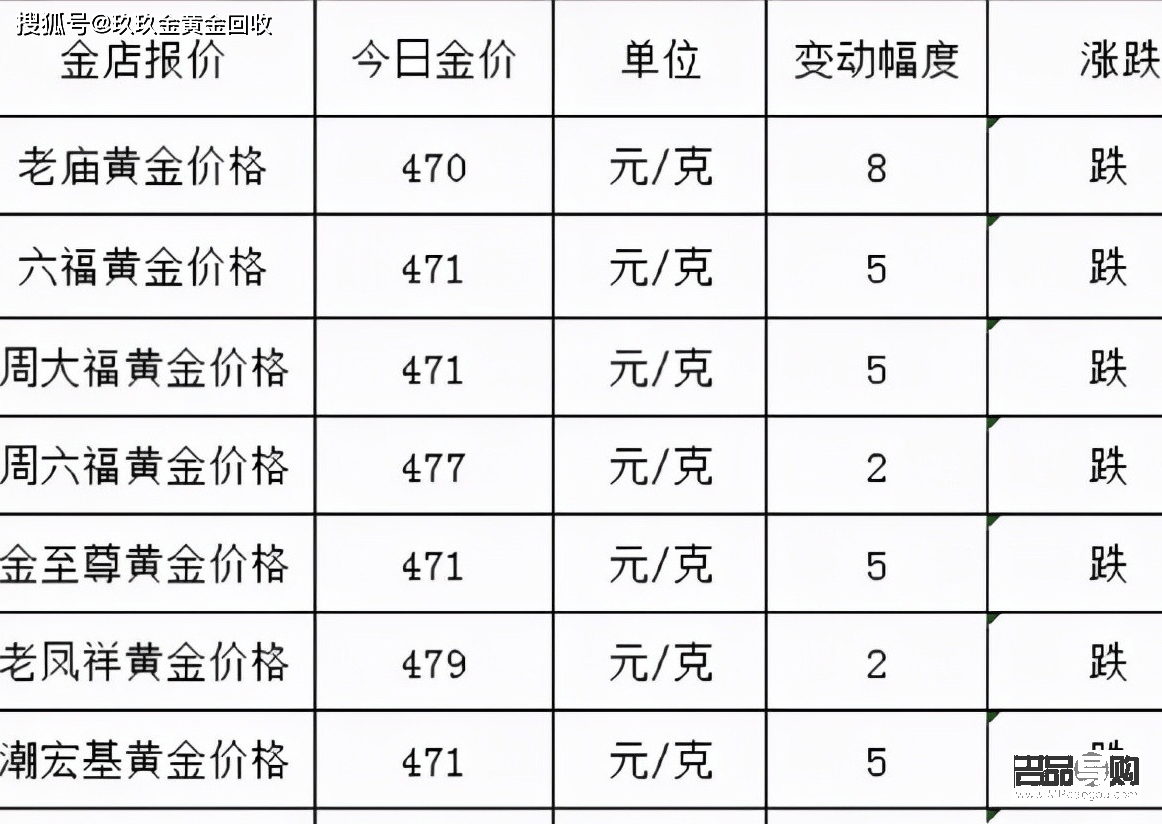 黃金回收價格查詢今日臺州(黃金回收價格查詢今日臺州)