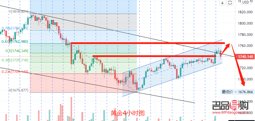 貴金屬投資行業(yè)分析(貴金屬投資行業(yè)現(xiàn)狀)