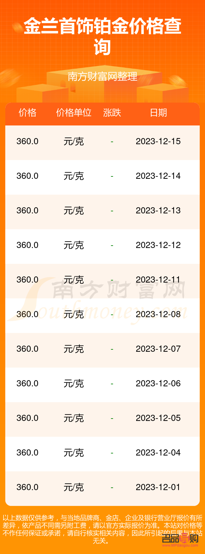 <h3>金蘭首飾黃金回收價今日查詢</h3>