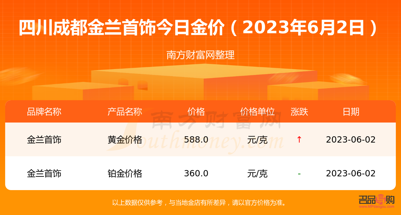 金蘭首飾黃金回收價今日查詢