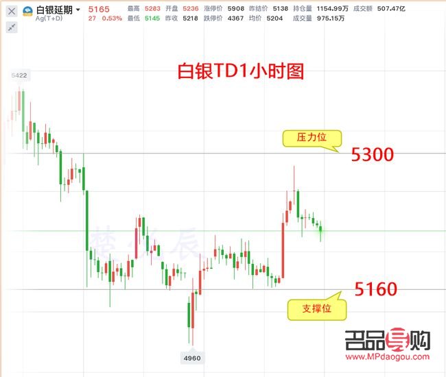 黃金白銀實時行情app(上海黃金白銀實時行情)