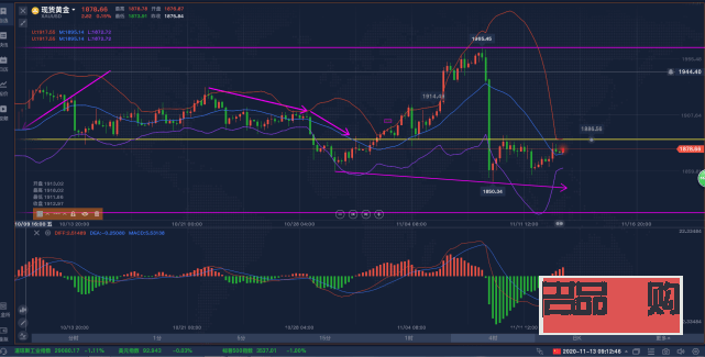 黃金白銀實時行情app(上海黃金白銀實時行情)