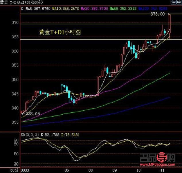 黃金投資分析師：專業(yè)認(rèn)可與行業(yè)發(fā)展