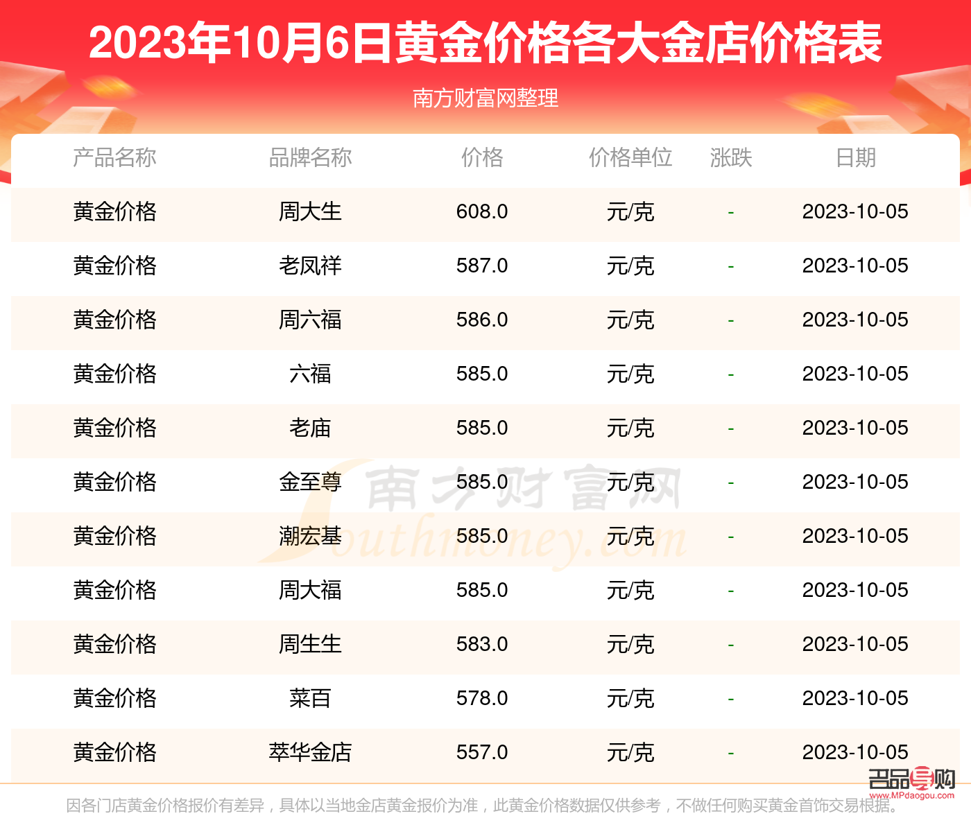 金店回收價格高于行情價(金店回收價格高于行情價怎么辦)