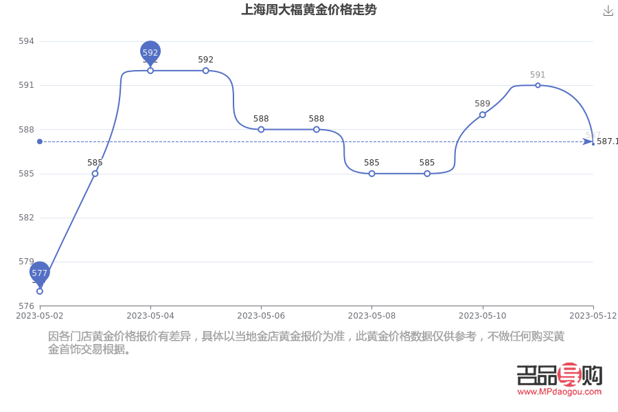 上海黃金實時行情價格探析