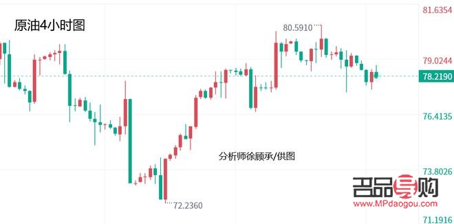 黃金走勢行情分析(黃金走勢行情分析2.15)