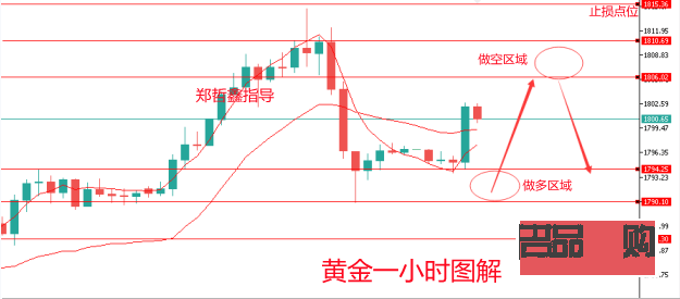 工行黃金實時行情走勢圖解析與投資策略