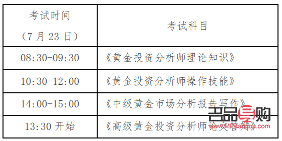 黃金投資分析師 題目(黃金分析師考試)