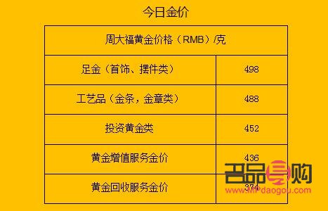 <h3>龍鳳金店今日金價(jià)2021：黃金市場(chǎng)的新動(dòng)態(tài)與投資價(jià)值</h3>