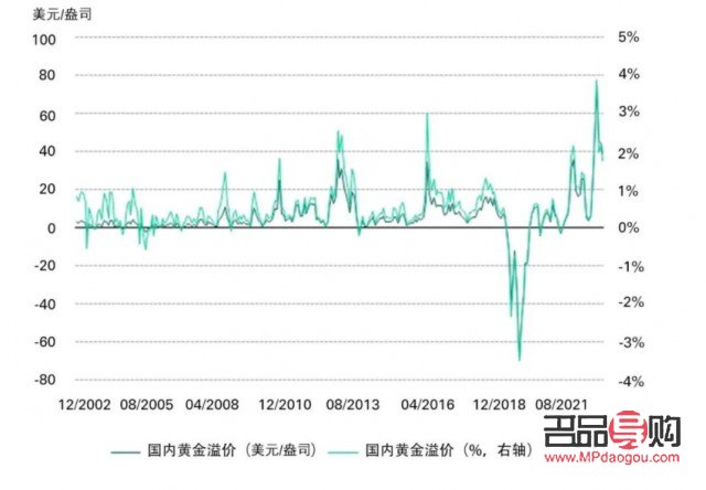龍鳳金店今日金價2021：黃金市場的新動態與投資價值
