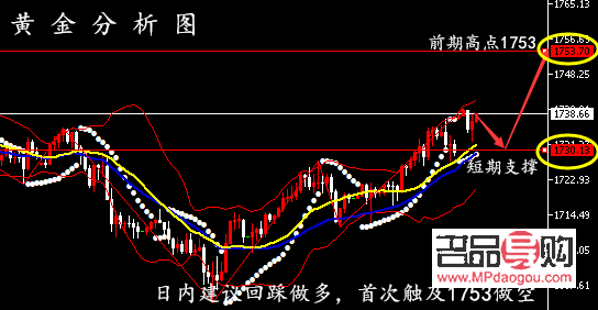 <h3>中國黃金金價行情走勢分析</h3>