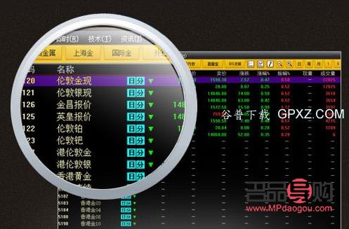 黃金行情分析軟件電腦版下載(黃金行情分析軟件哪個好)