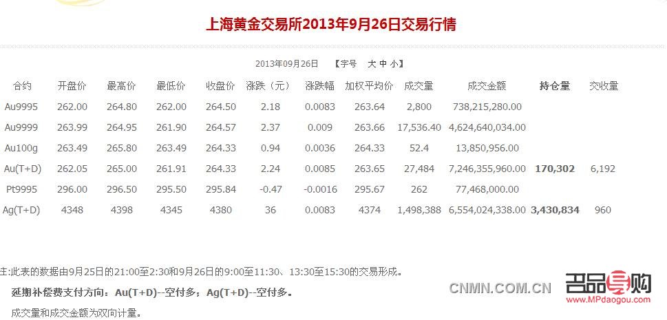 上海黃金期貨交易所貴金屬行情中心：市場動態與投資策略