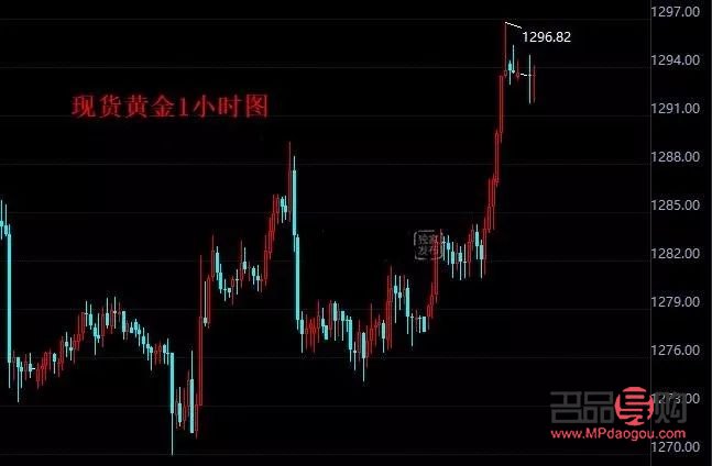 <h3>黃金交易所實時行情查詢指南</h3>