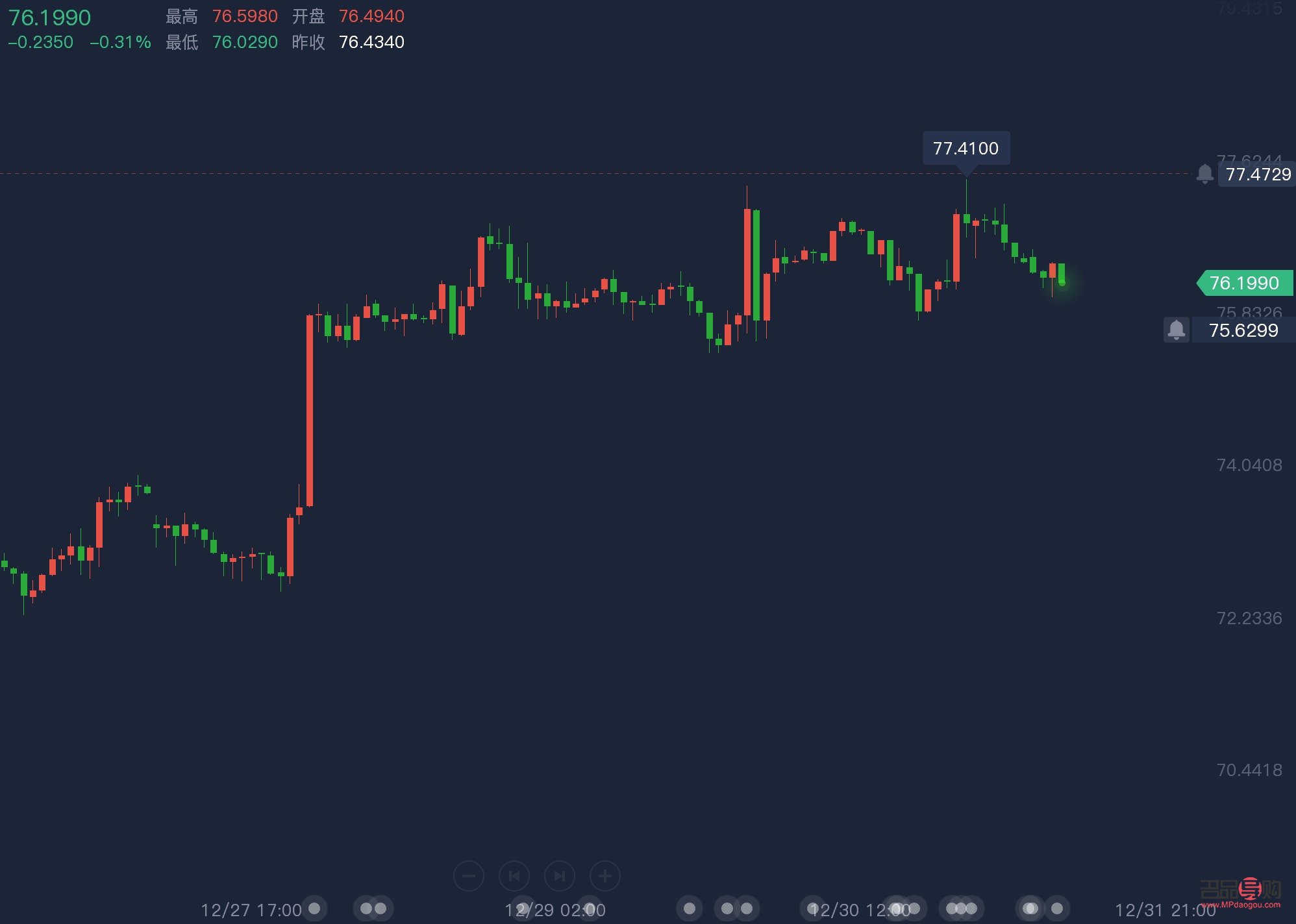 國際黃金期貨行情走勢圖(國際黃金期貨行情走勢圖表)