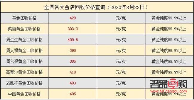 <h3>今日黃金首飾回收多少一克？全面解析黃金回收市場</h3>