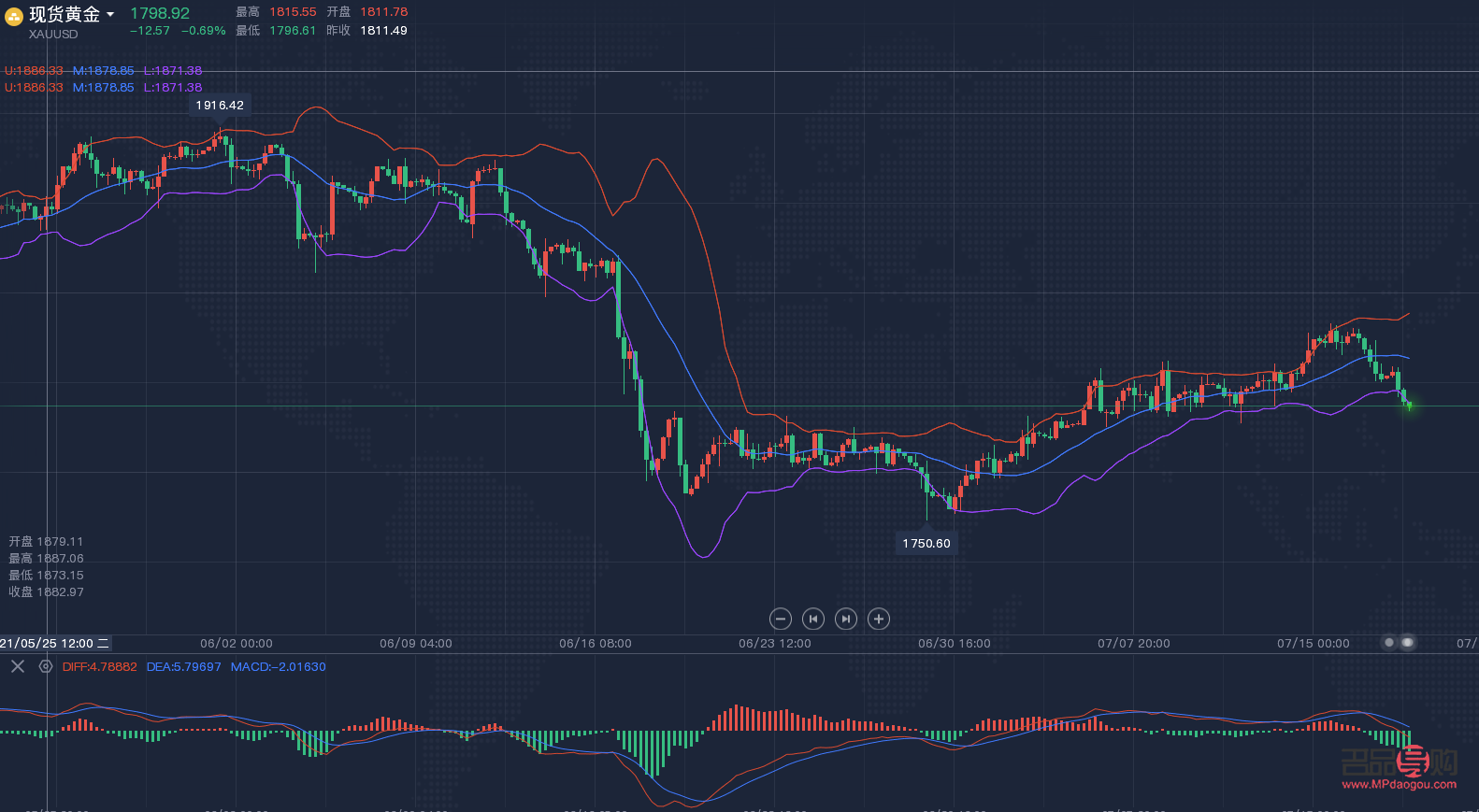黃金白銀行情分析最準(黃金白銀走勢今日消息)