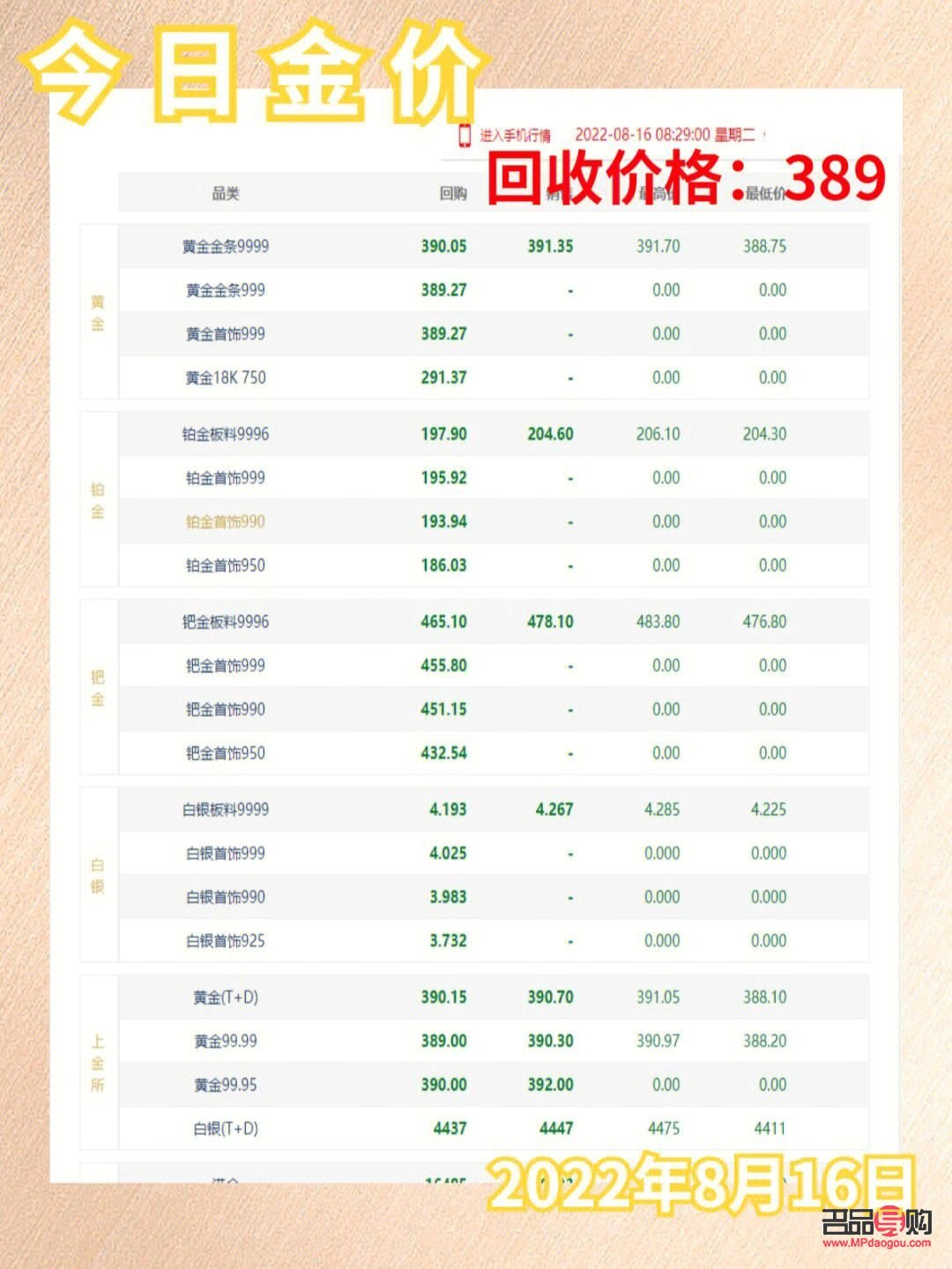 黃金回收今天多少一克蔚tq8547正規收(黃金回收金價格今天多少一克)