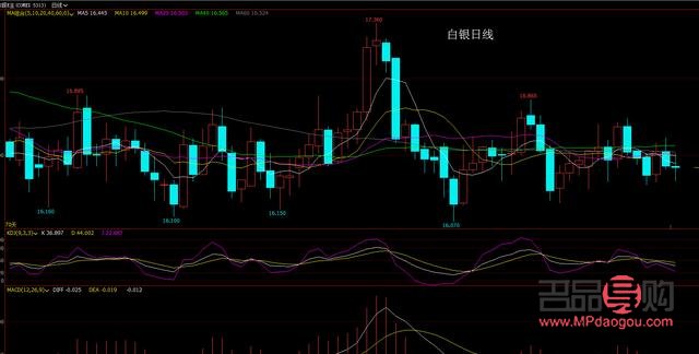 <h3>今年黃金股票行情分析與展望</h3>