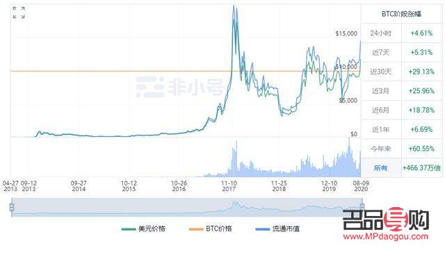 <h3>今年黃金股票行情分析與展望</h3>