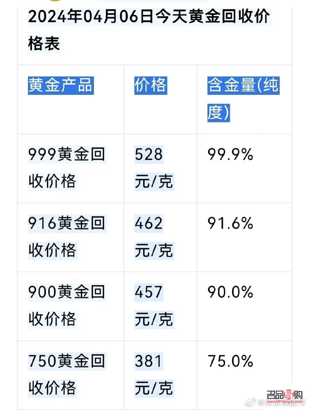<h3>黃金手鐲回收折現攻略：輕松變現不求人</h3>