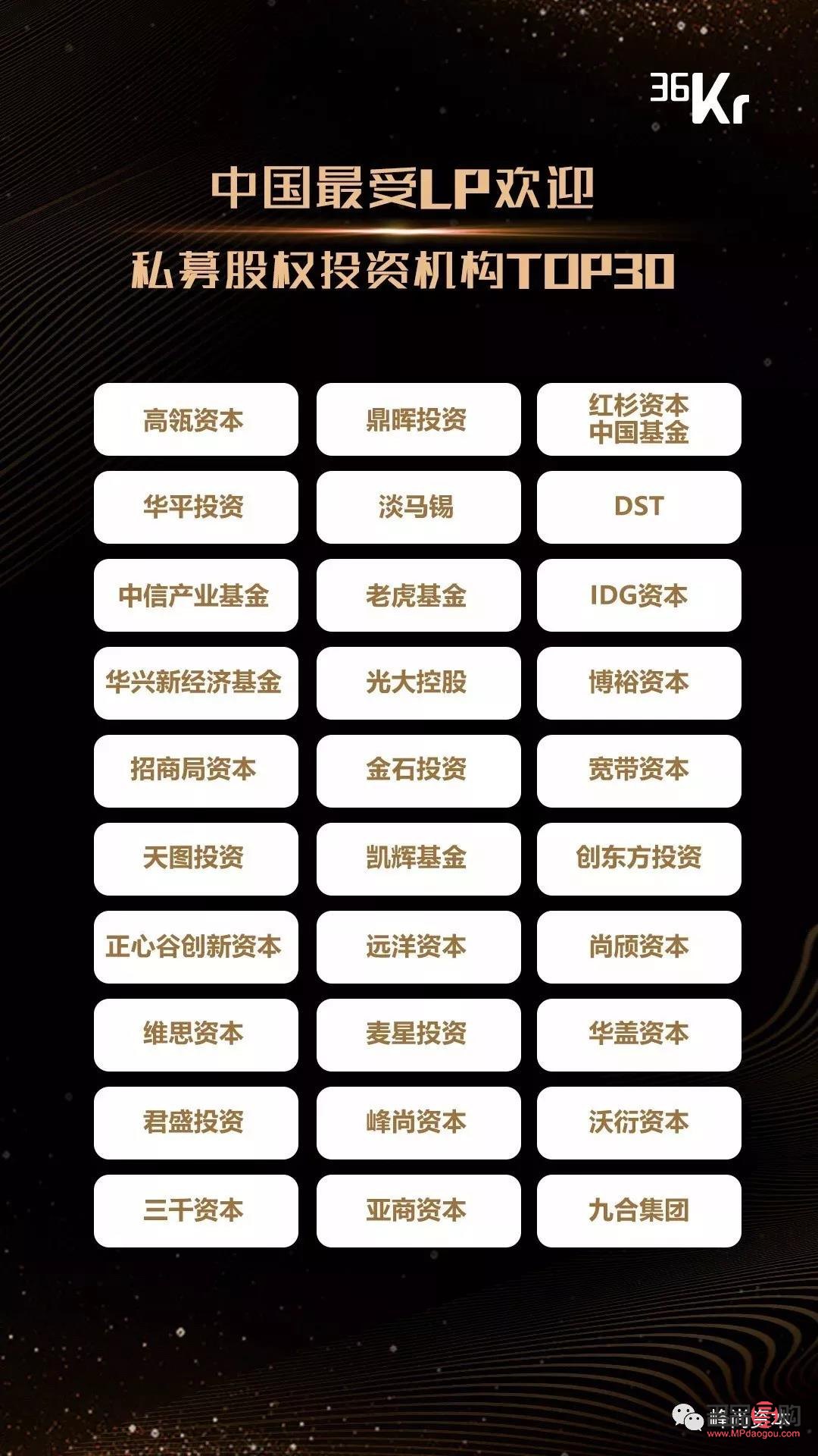 <h3>北京金融投資公司排名及市場深度解析</h3>