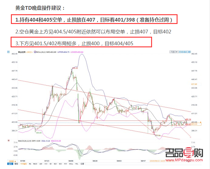 黃金白銀td行情(黃金白銀td行情分析)