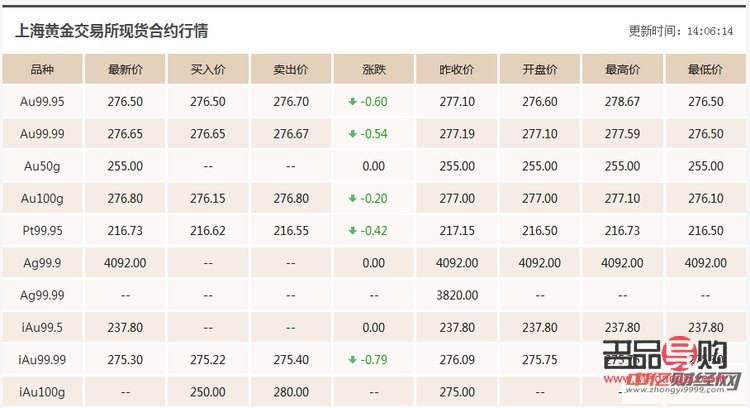查看上海黃金實(shí)時行情(查看上海黃金實(shí)時行情的網(wǎng)站)