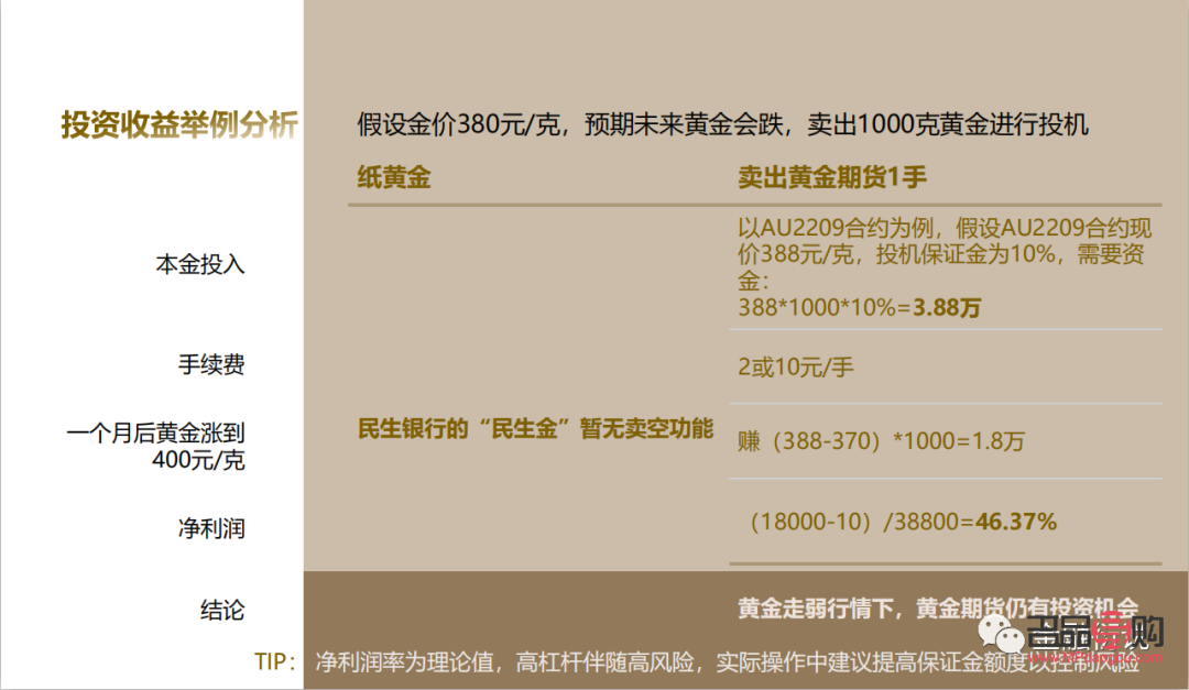 紙黃金投資怎么樣(紙黃金投資怎么樣賺錢)