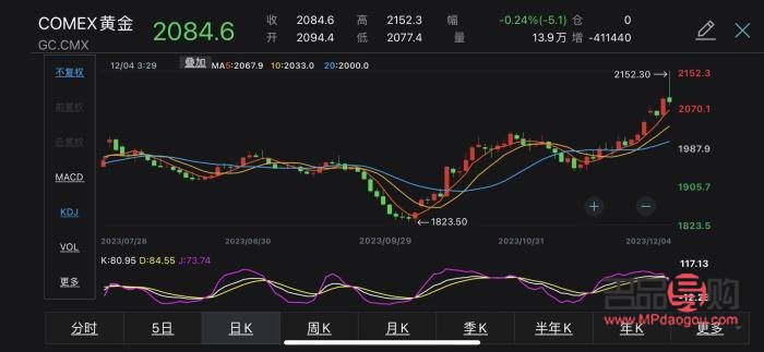 紐約黃金期貨走勢行情(紐約黃金期貨走勢行情)